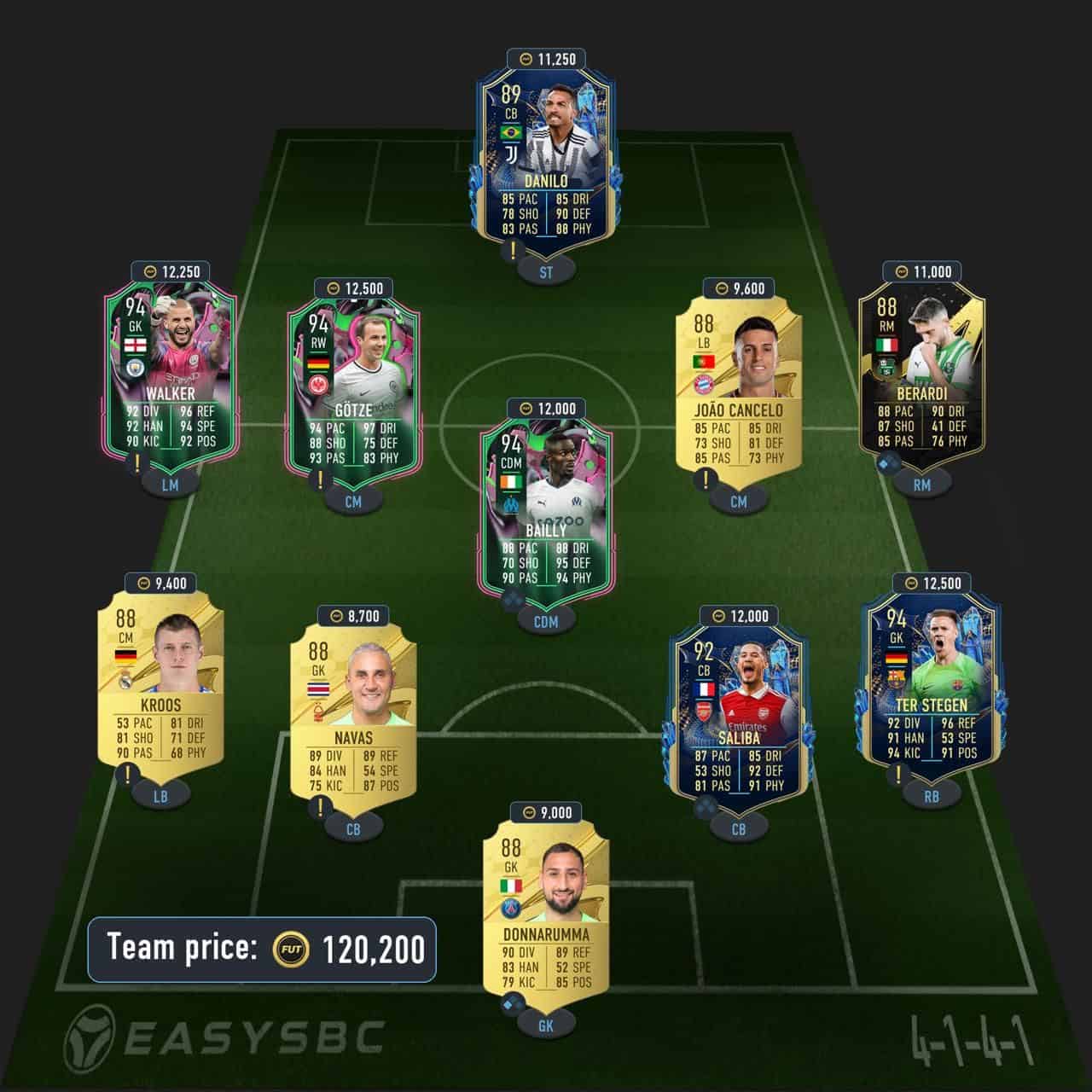 haaland premium futties sbc solution fifa 23 92-rated squad (1)