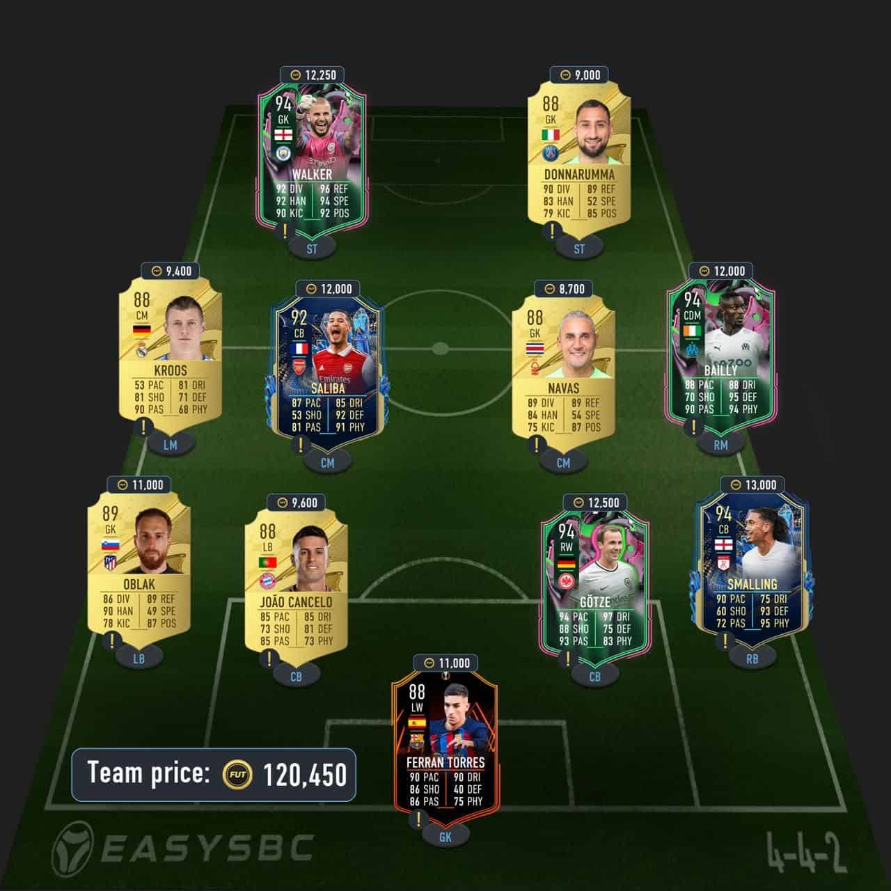 haaland premium futties sbc solution fifa 23 92-rated squad (2)