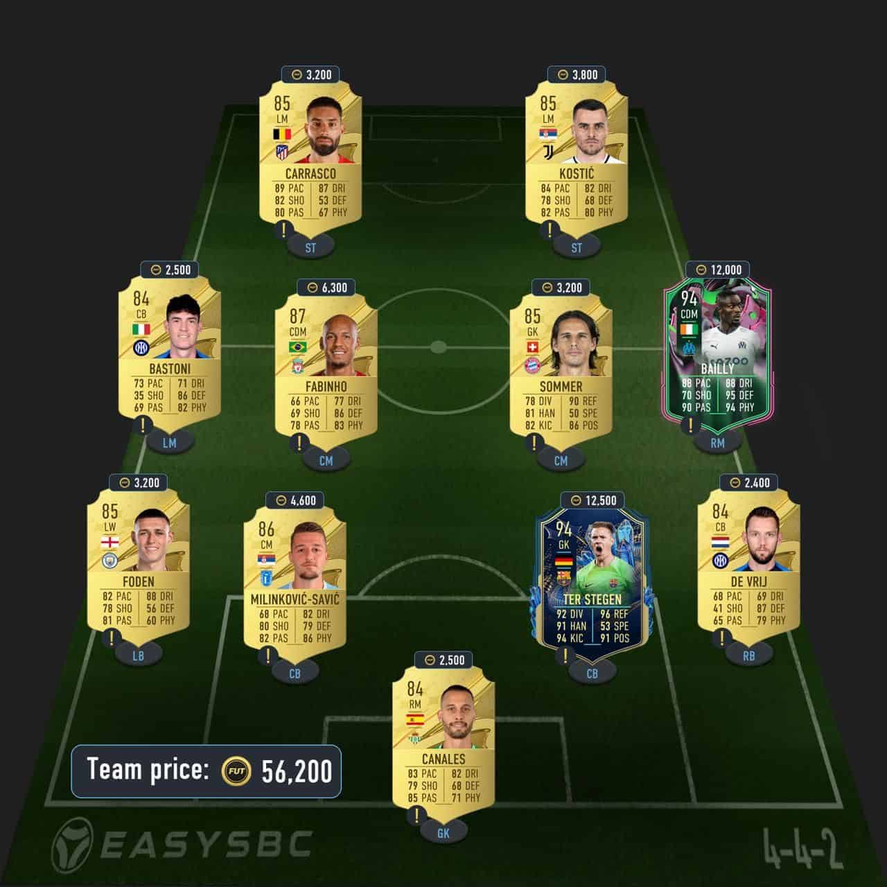 haaland premium futties sbc solution fifa 23 top form