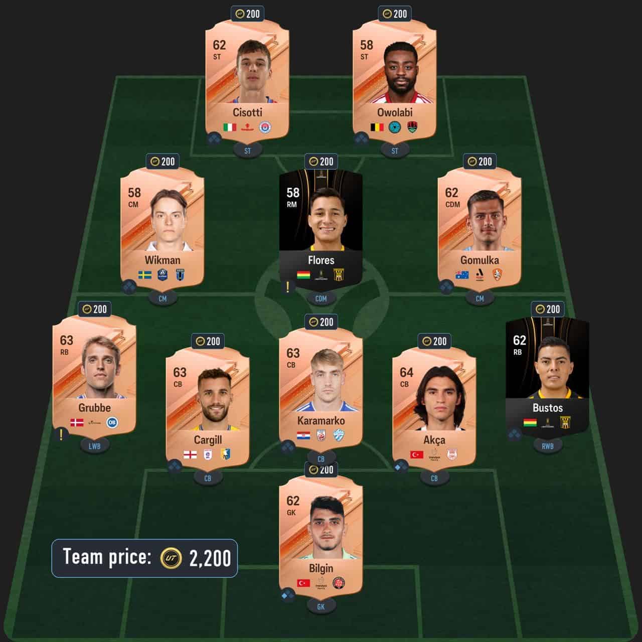 henry icon sbc solution fc 24 born legend
