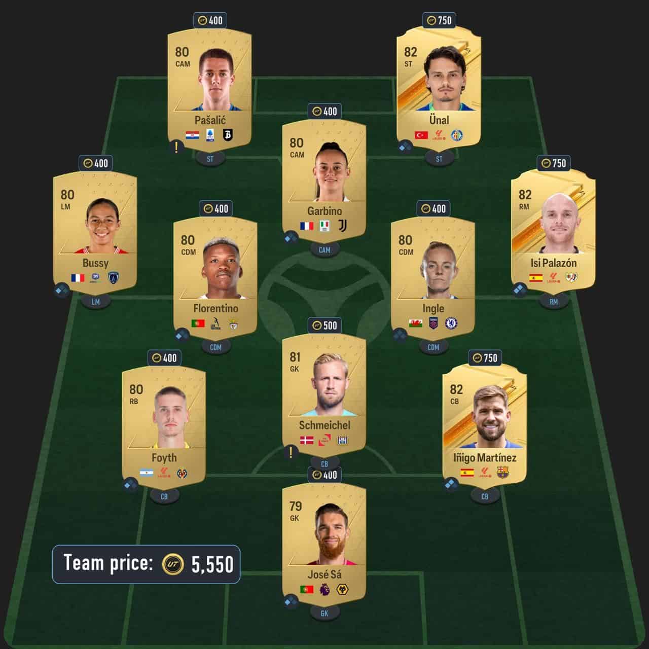 henry icon sbc solution fc 24 on a loan