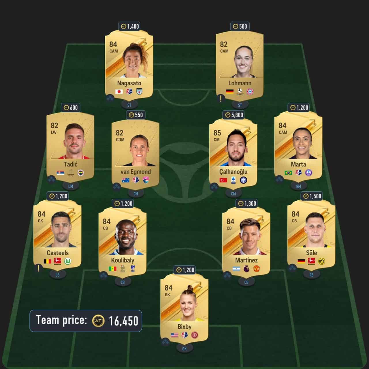 hernani squad foundations sbc solution fc 24