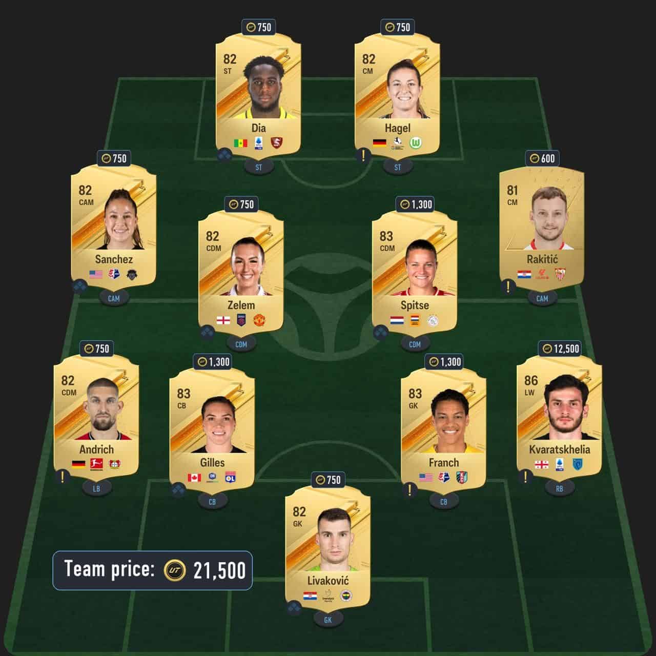 holgate squad foundations sbc solution fc 24
