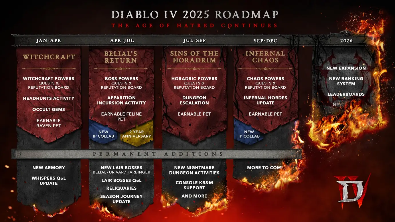 Diablo 4 2025 roadmap