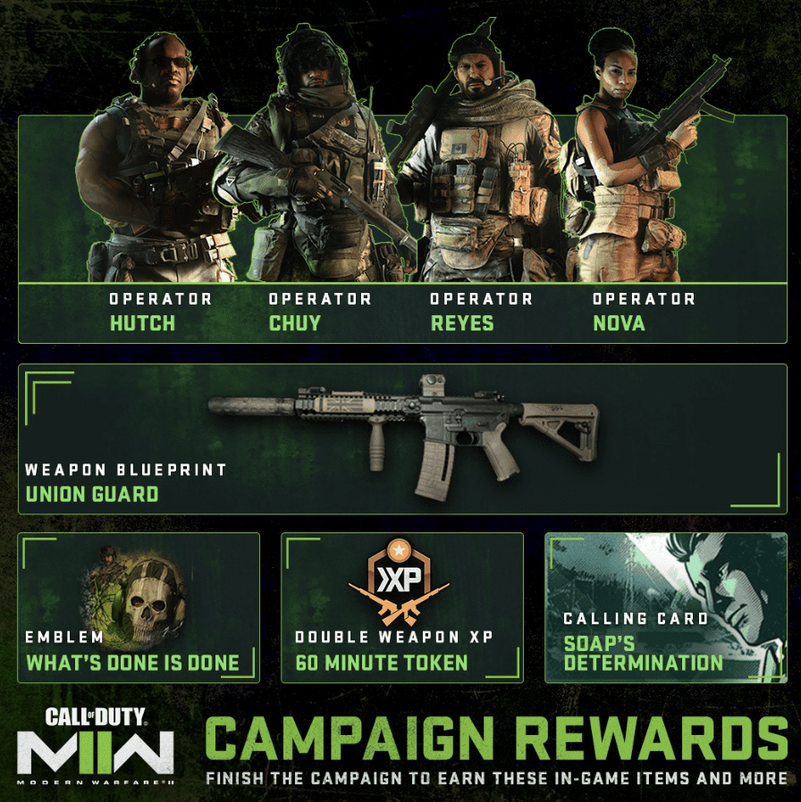 MW2 campaign rewards