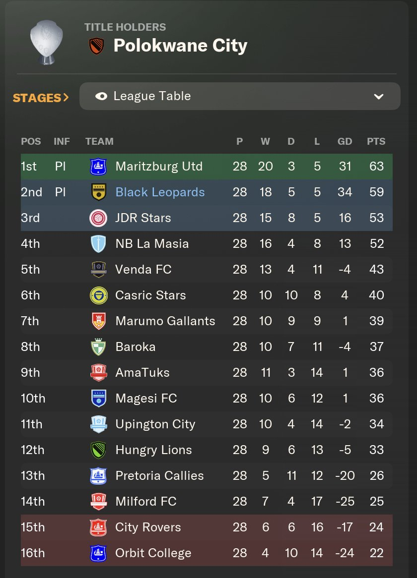 Image showing league table in Football Manager 2024 