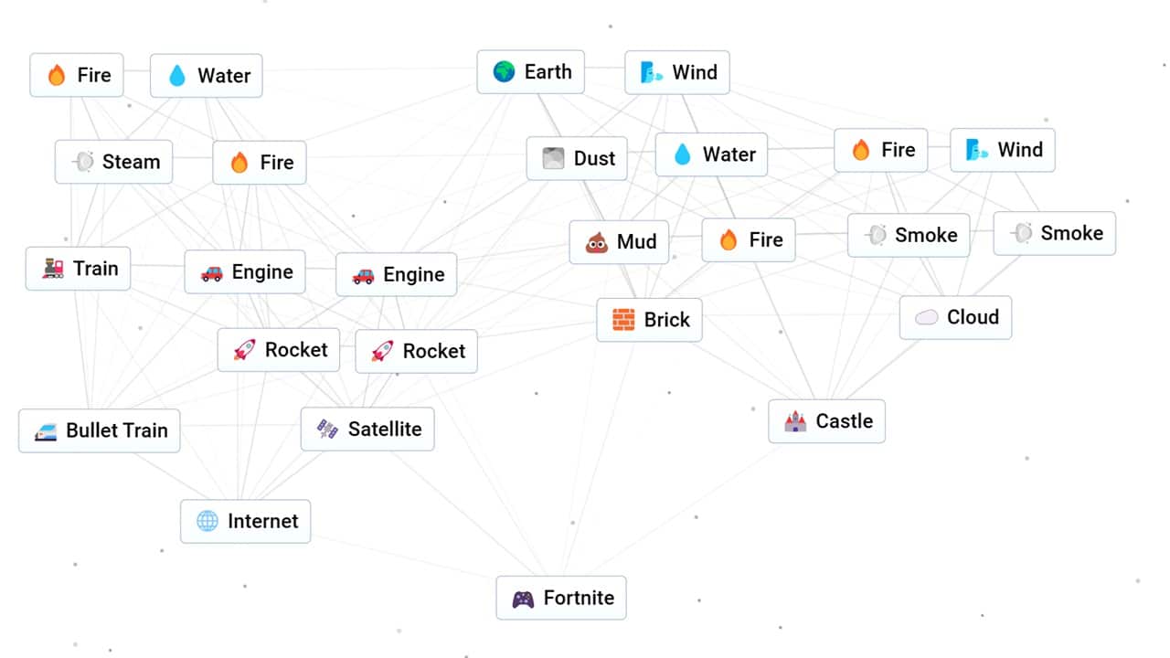 An image of the elements needed to make Fortnite in Infinite Craft. Image captured by VideoGamer.