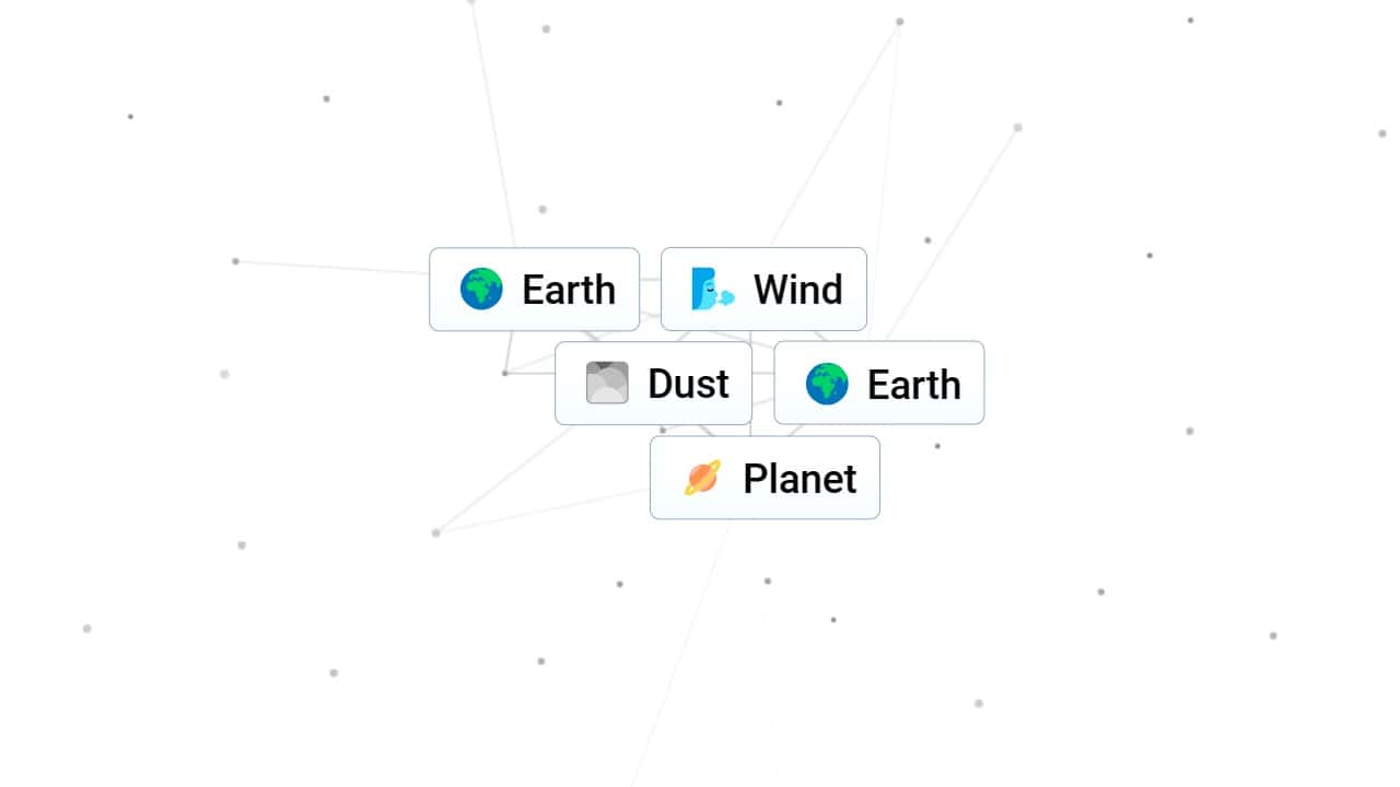 A map of the earth with words dust and planets.