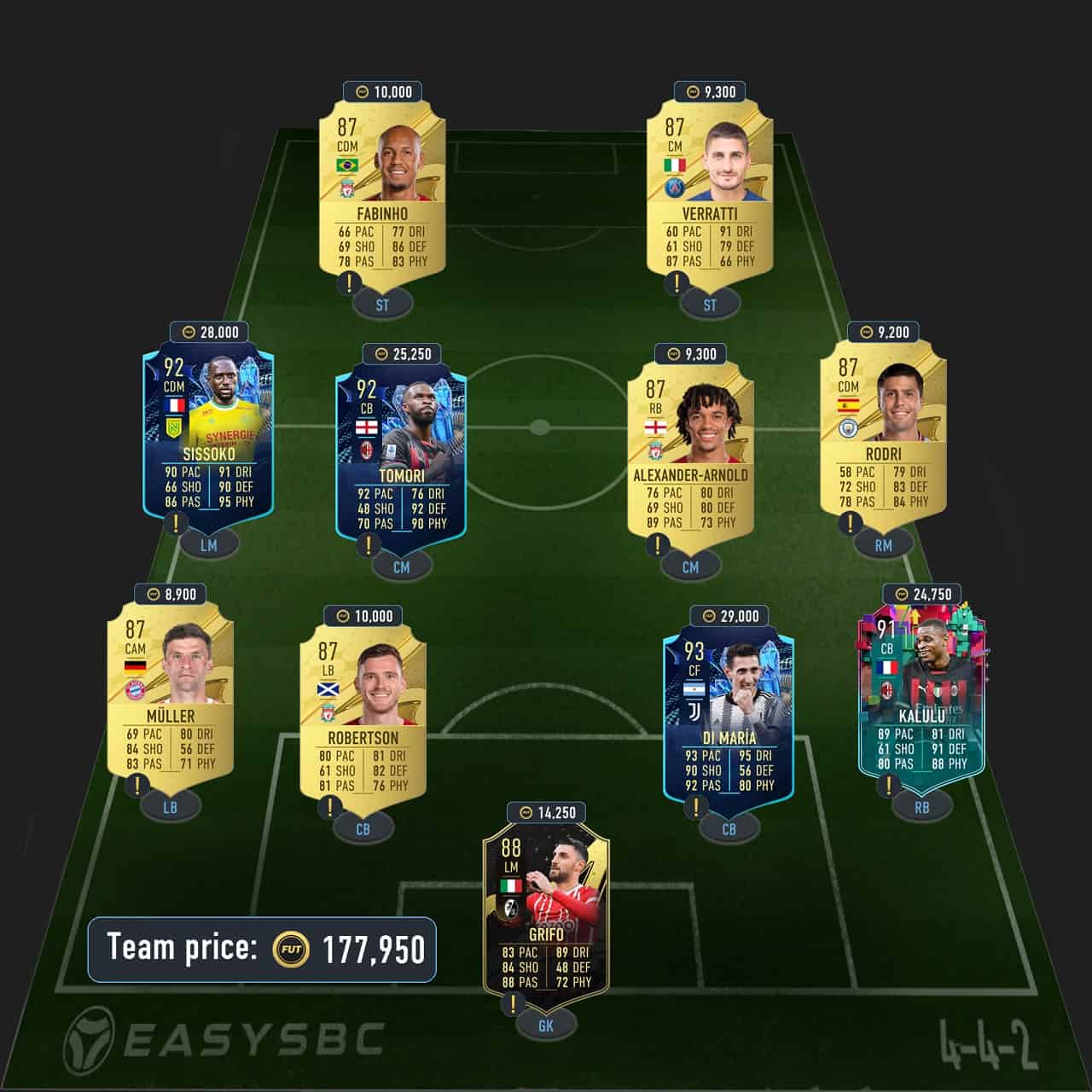 jairzinho fut birthday icon sbc solution fifa 23 90-rated squad (2)