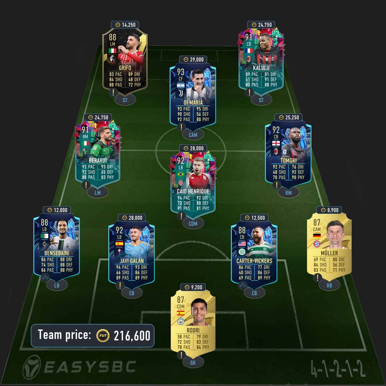 jairzinho fut birthday icon sbc solution fifa 23 91-rated squad (2)