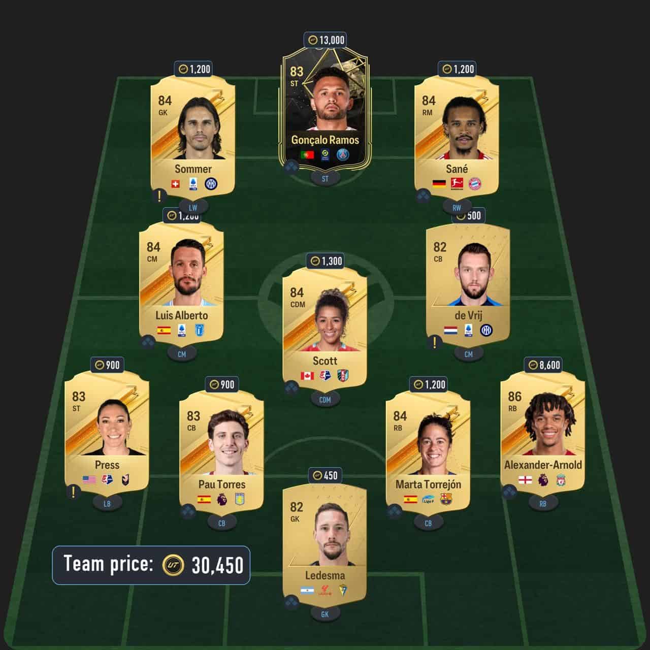 jeffinho dynamic duos sbc solution fc 24