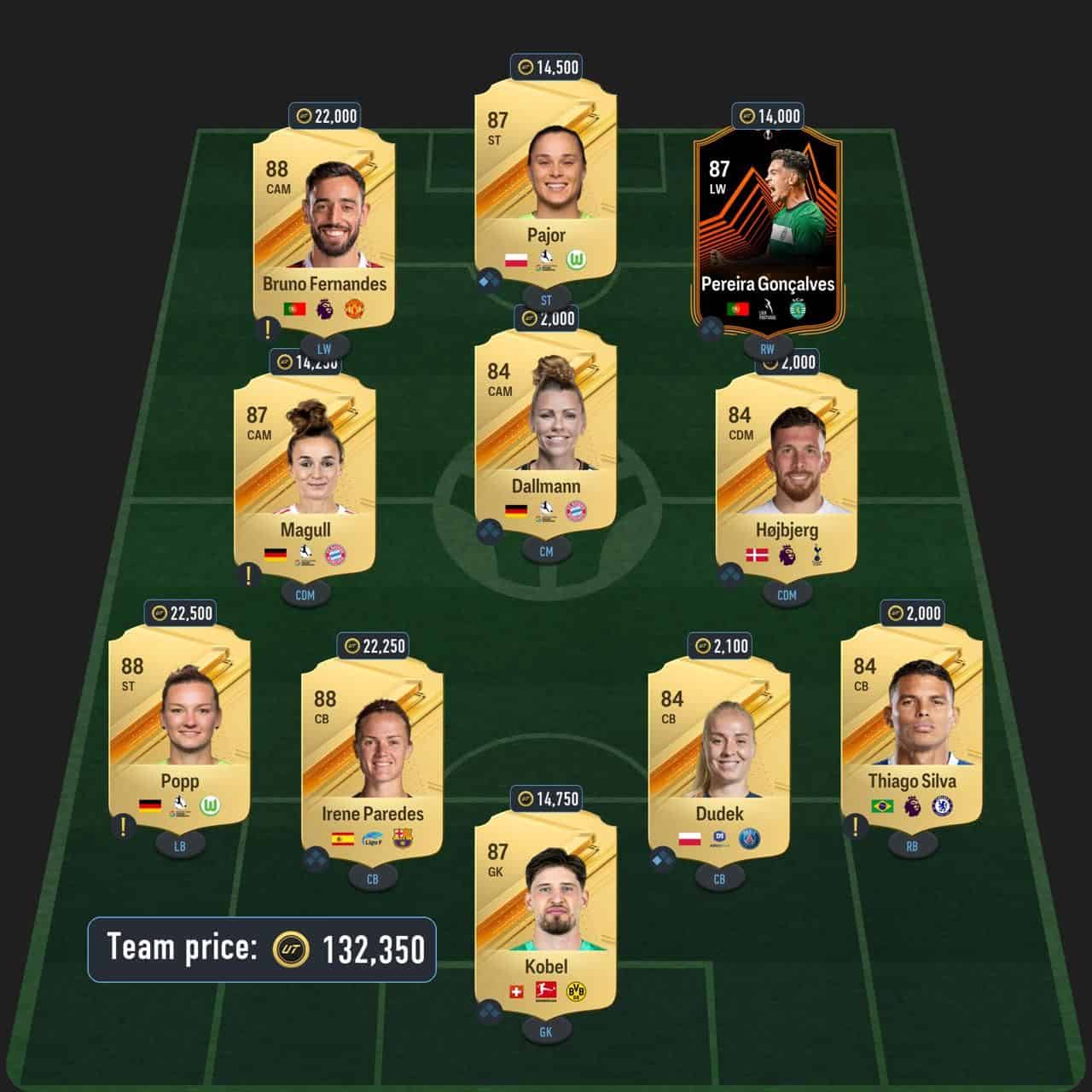 kane totgs sbc solution fc 24 bundesliga