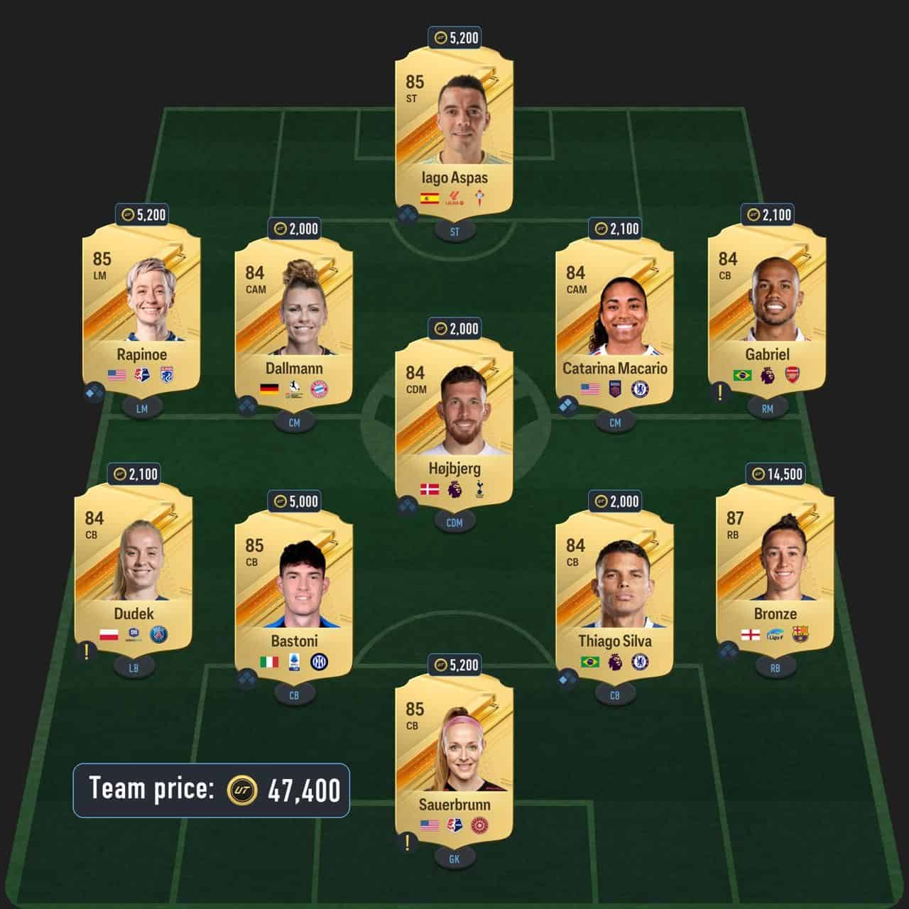 kane totgs sbc solution fc 24 england