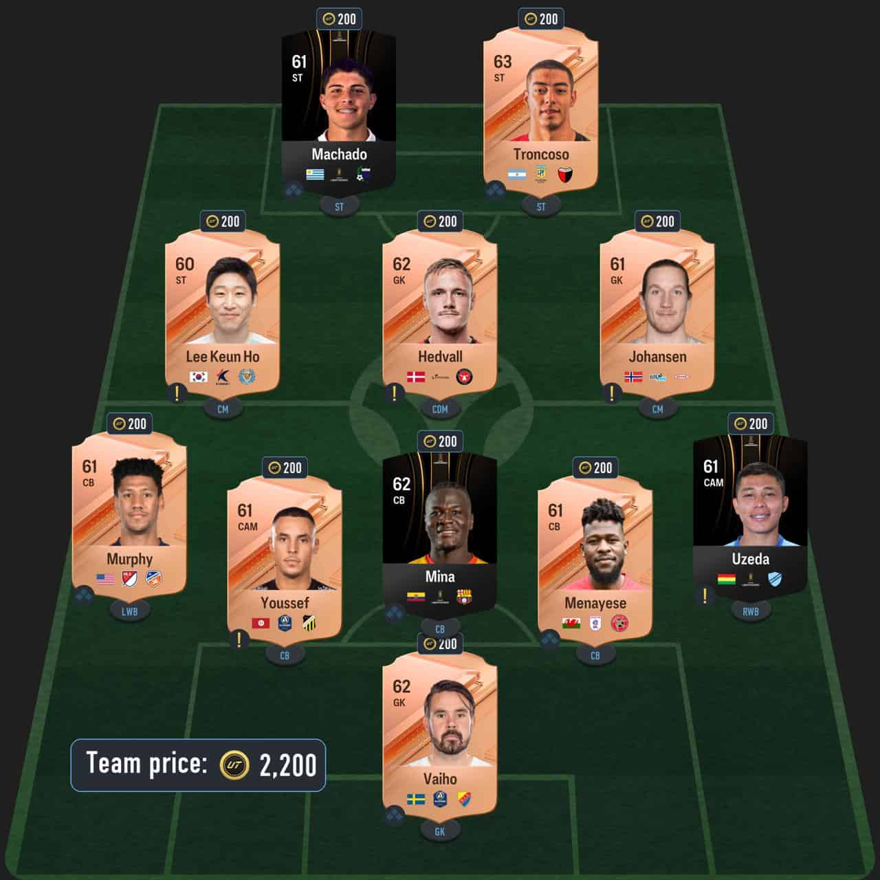 keane winter wildcards icon sbc solution fc 24 born legend