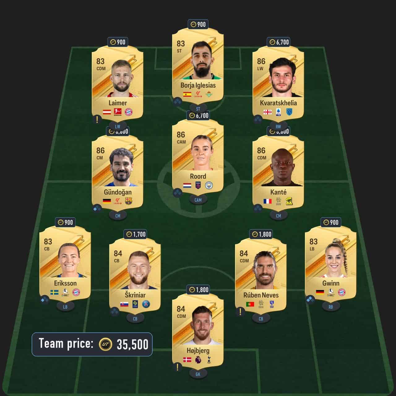 keane winter wildcards icon sbc solution fc 24 league legend