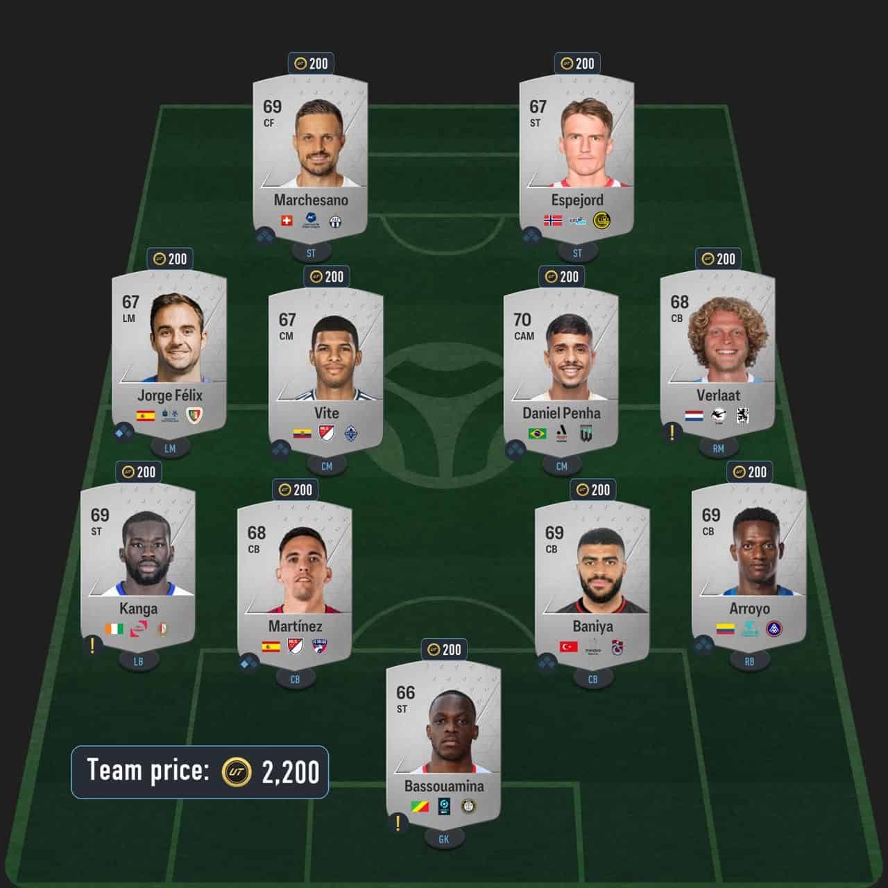 keane winter wildcards icon sbc solution fc 24 on a loan