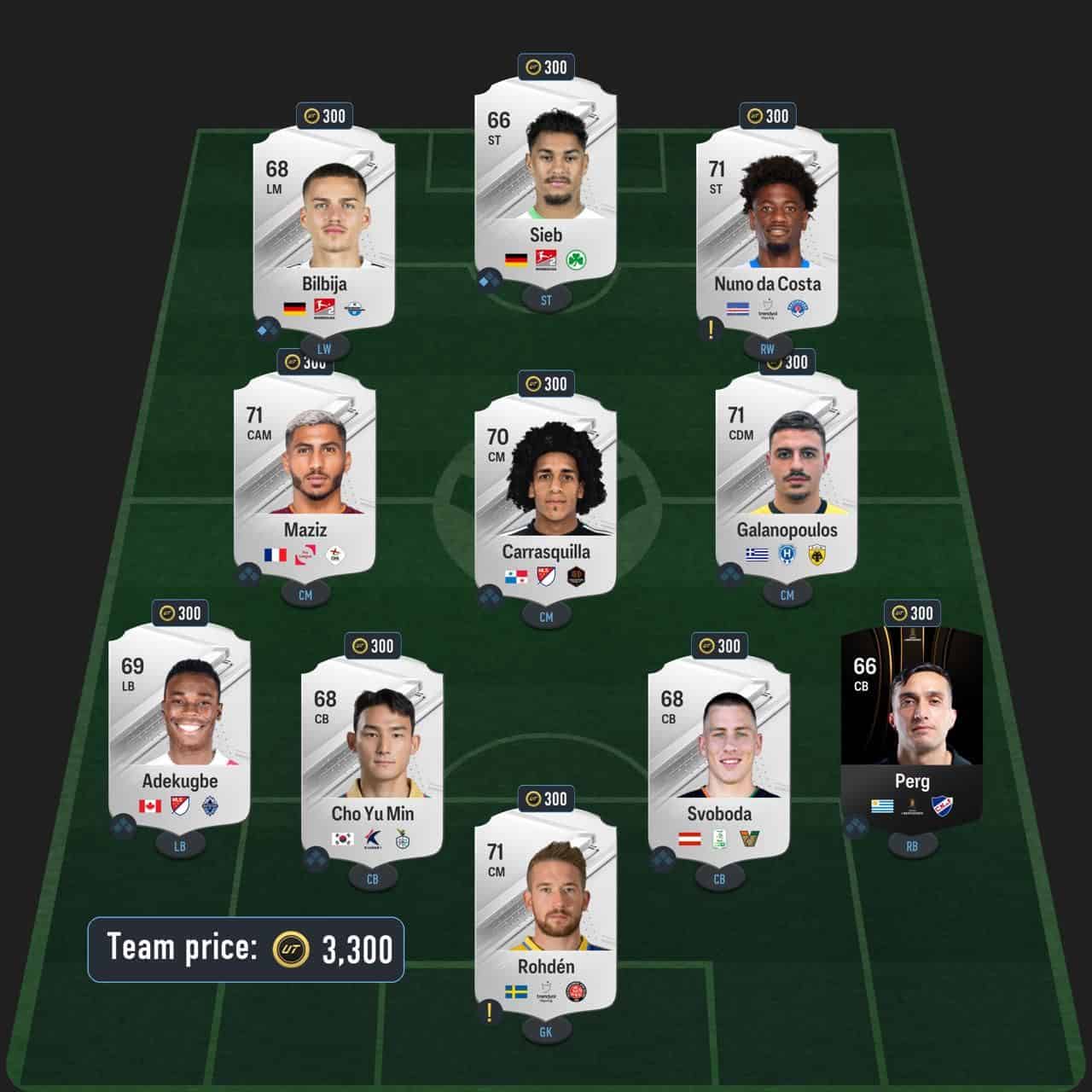 keane winter wildcards icon sbc solution fc 24 rising star