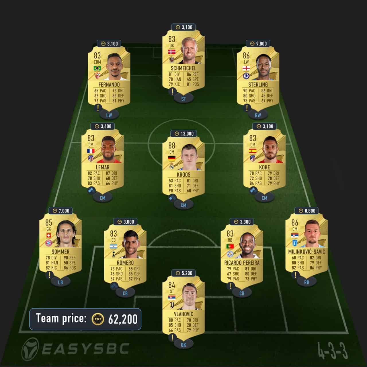 kounde futties sbc fifa 23 solution france