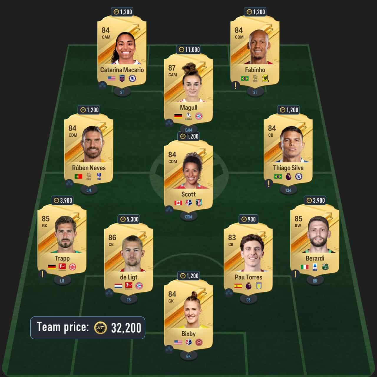 kubo potm solution fc 24 85-rated squad