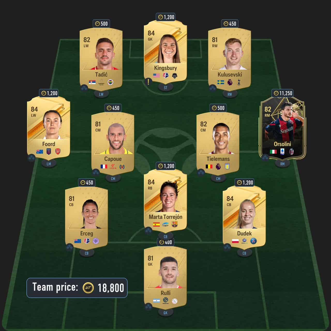 le sommer trailblazers sbc solution fc 24