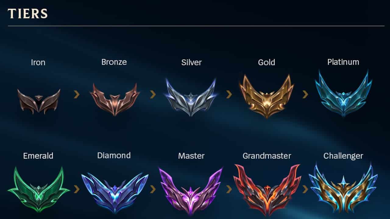 League of Legends ranks explained how the LoL ranking system and rewards work VideoGamer