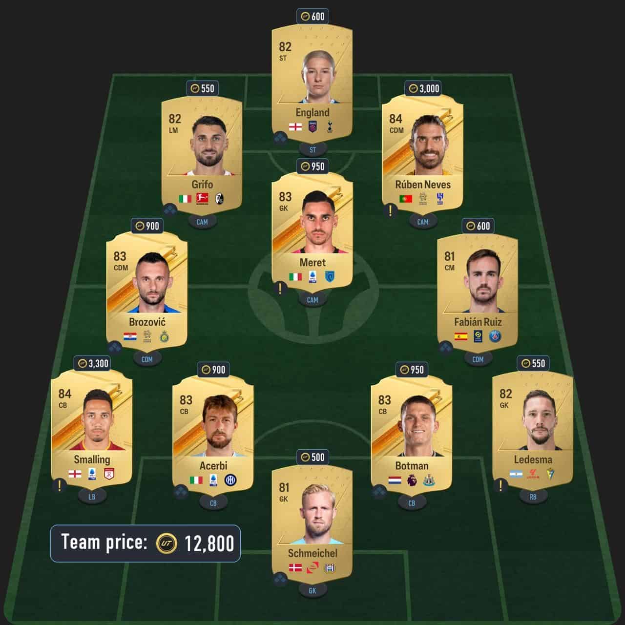 leca centurions sbc solution fc 24