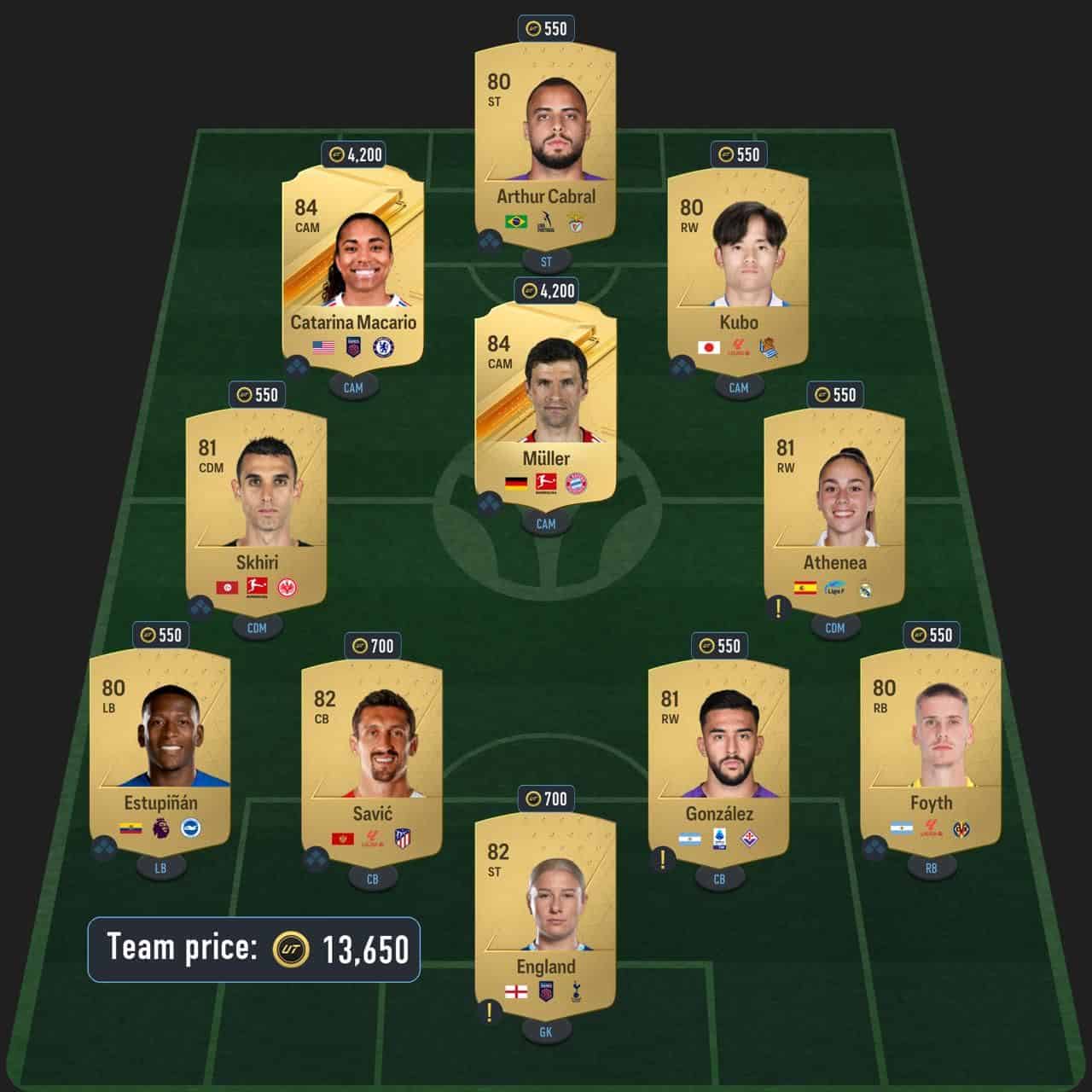 leticia santos squad foundations sbc solution fc 24