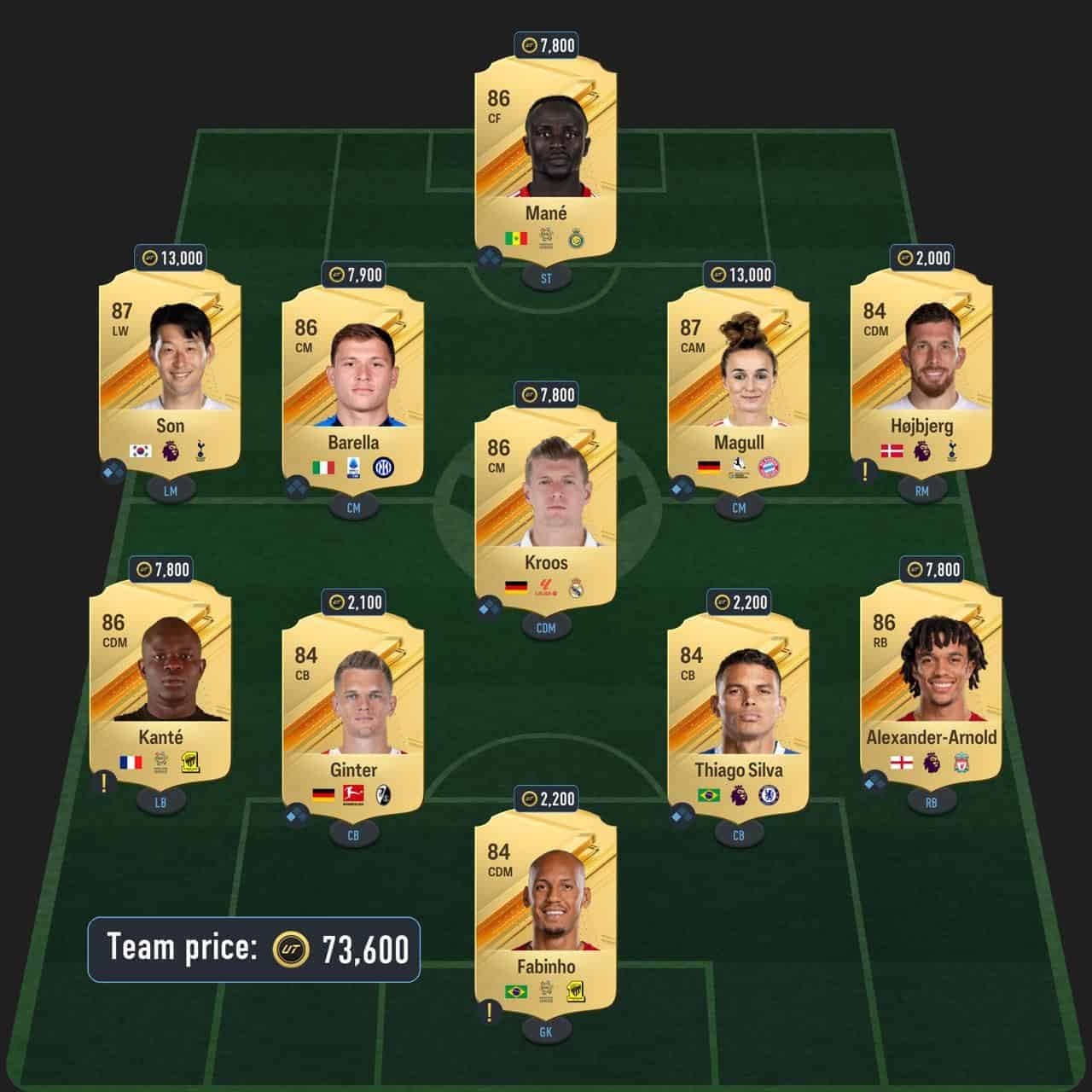 llorus eoae sbc solution fc 24 france