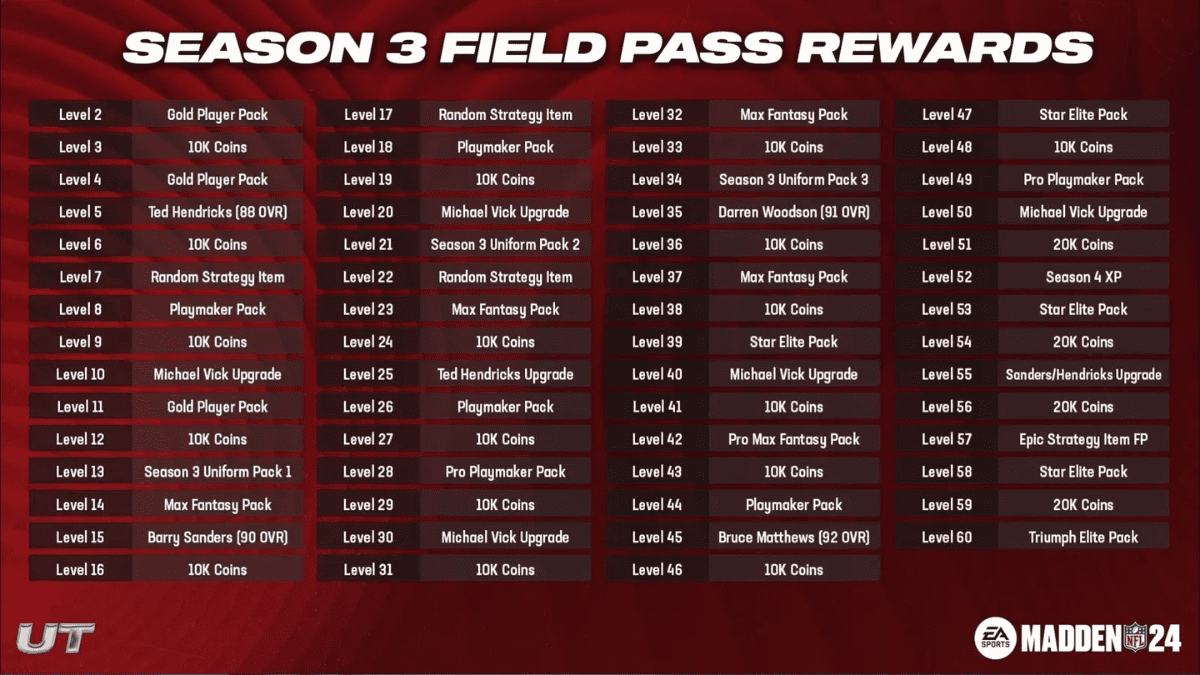 Madden 24 Season 3 field pass rewards.