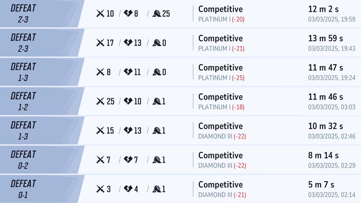Losing streak in Marvel Rivals