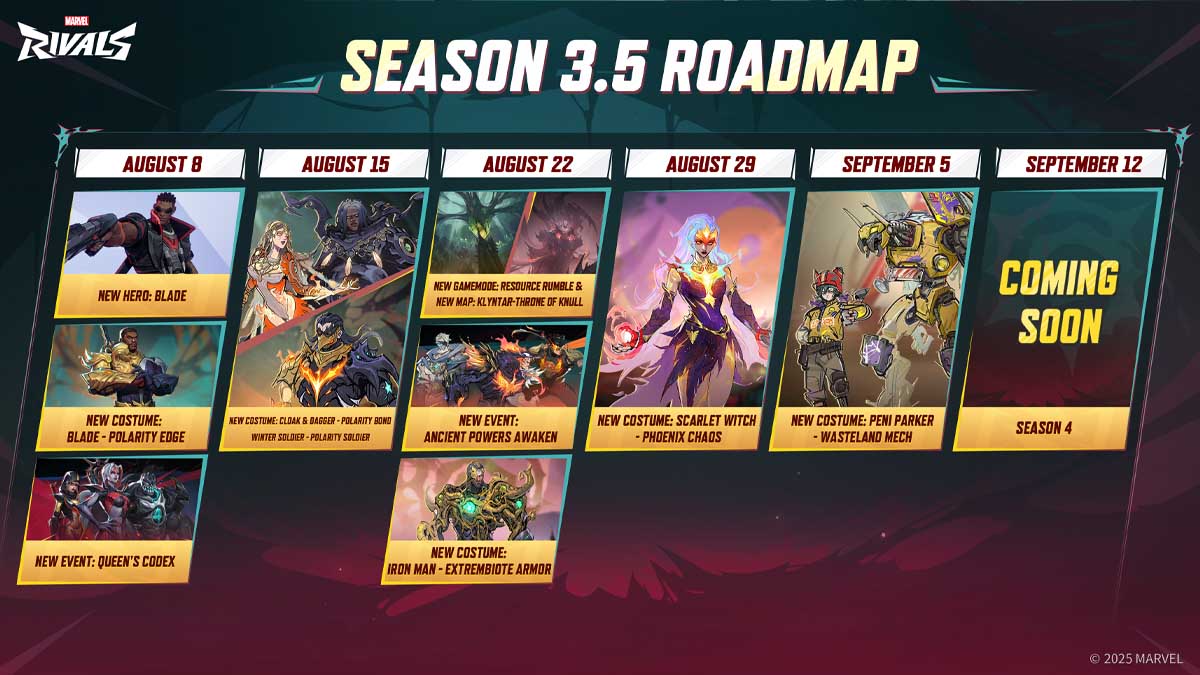 Marvel Rivals Season 3.5 roadmap