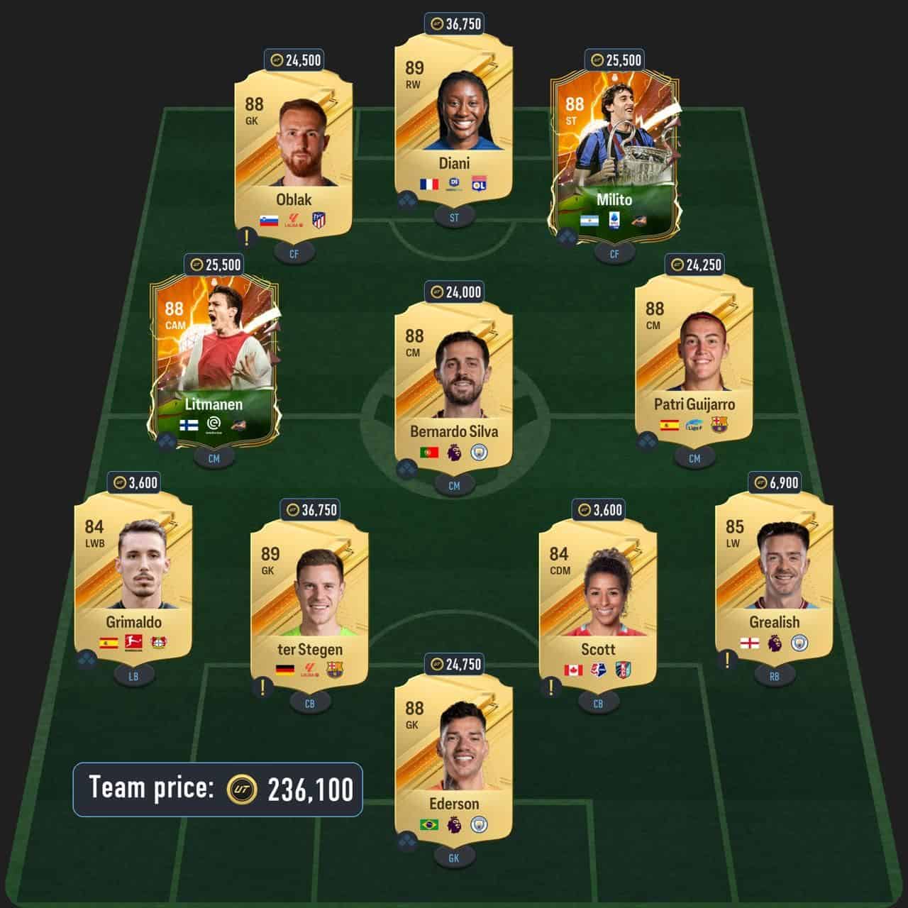 mbappe potm sbc solution fc 24 88-rated squad (4)