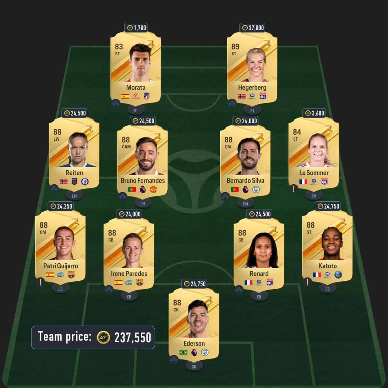 mbappe potm sbc solution fc 24 88-rated squad