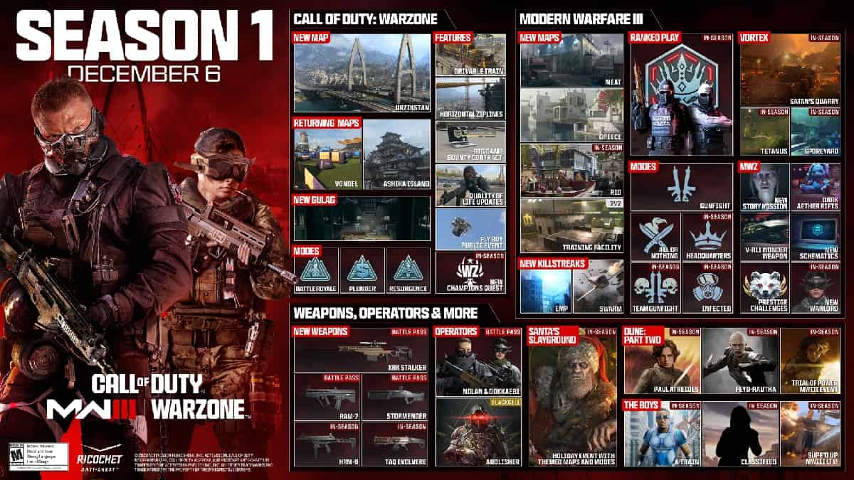 A poster for MW3 Season 1 guide.