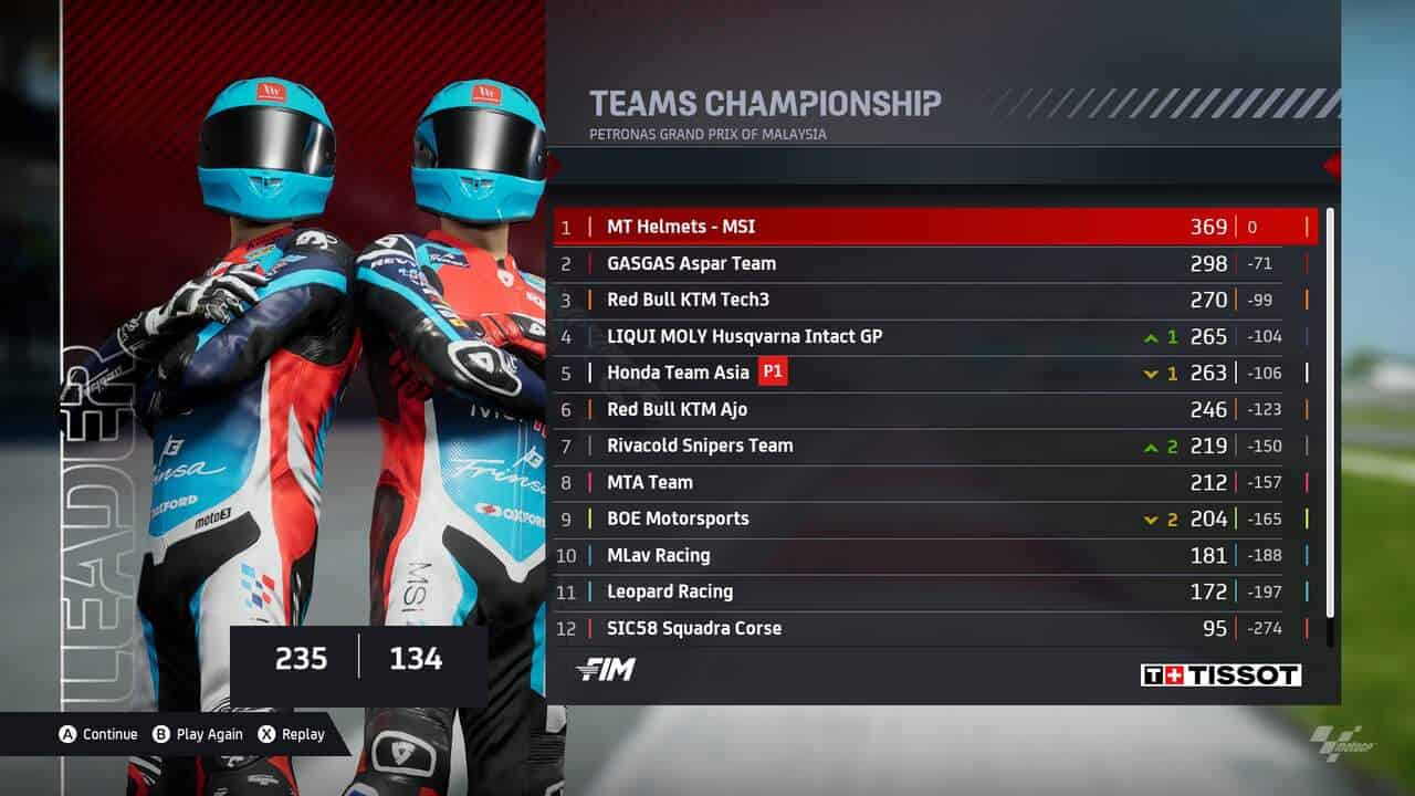 MotoGP 24 review: The points table of the Teams Championship.