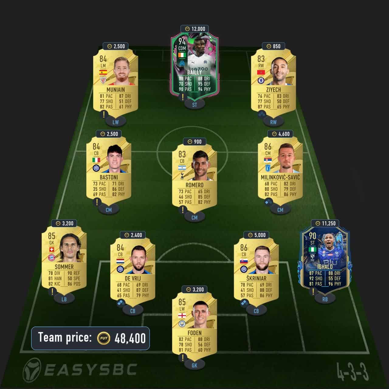 mudryk premium futties sbc solution fifa 23 tactical emulation