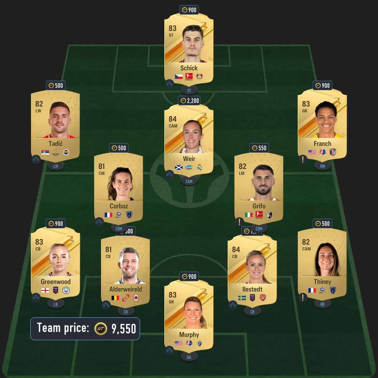 mwene dynamic duos sbc solution fc 24