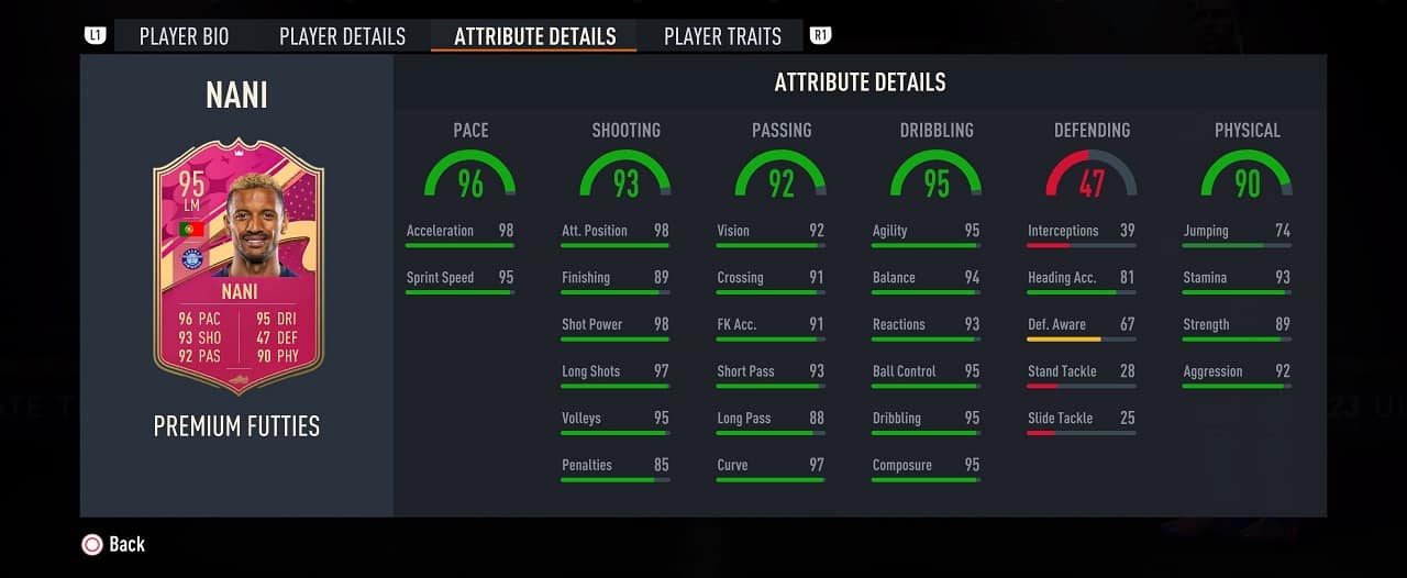 nani premium futties player profile fifa 23