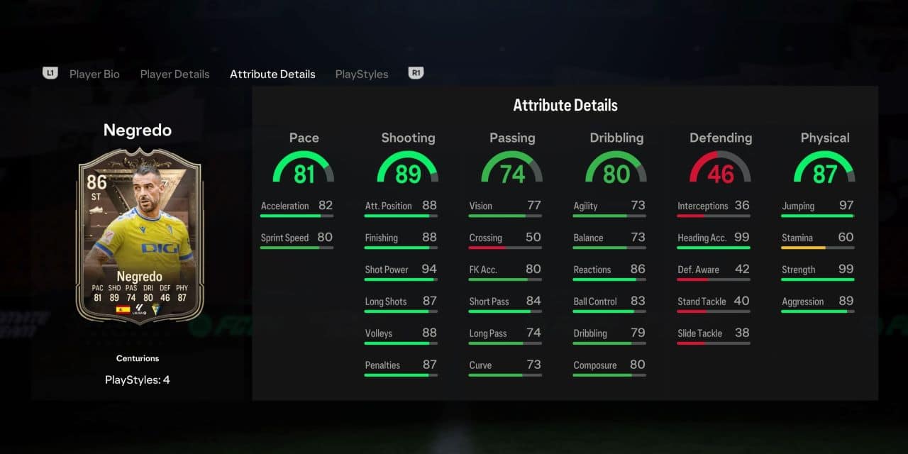 negredo centurions player profile fc 24