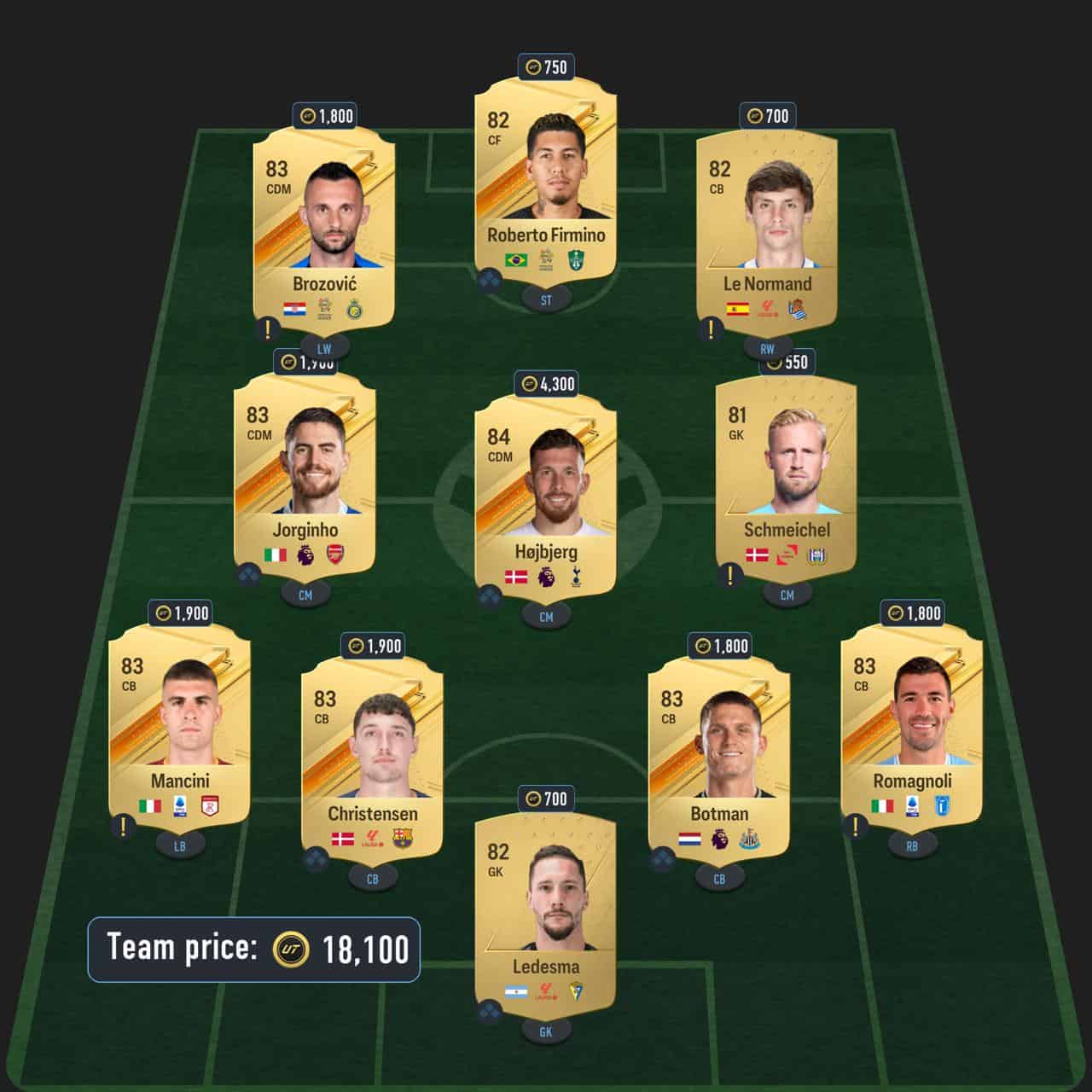 negredo centurions sbc solution fc 24