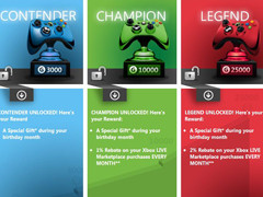 Earning Achievements now unlocks discounts on Xbox LIVE Marketplace