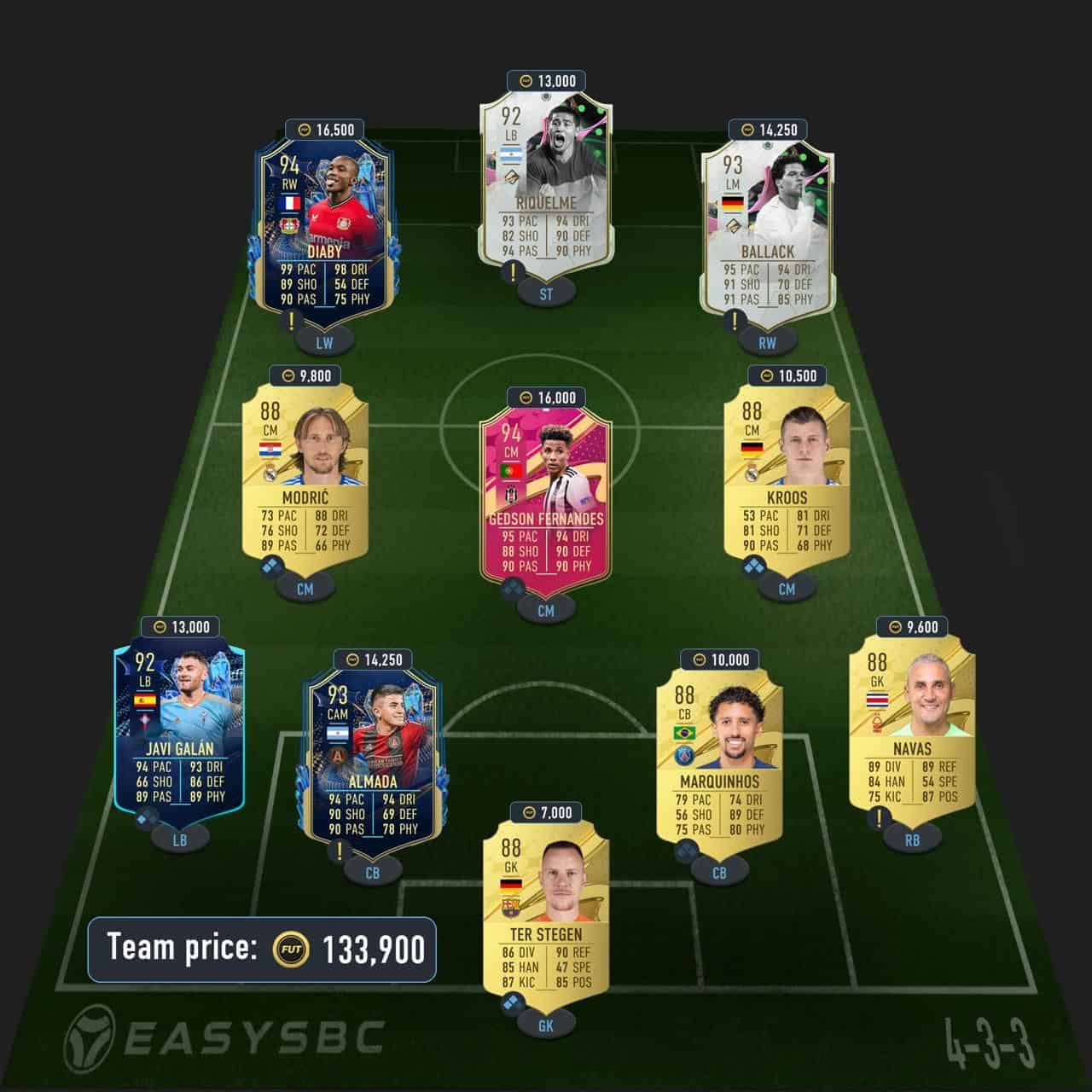 nkunku dynamic duos sbc solution fifa 23