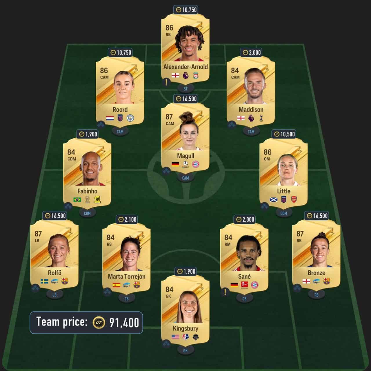 odegaard centurions sbc solution fc 24 86-rated squad