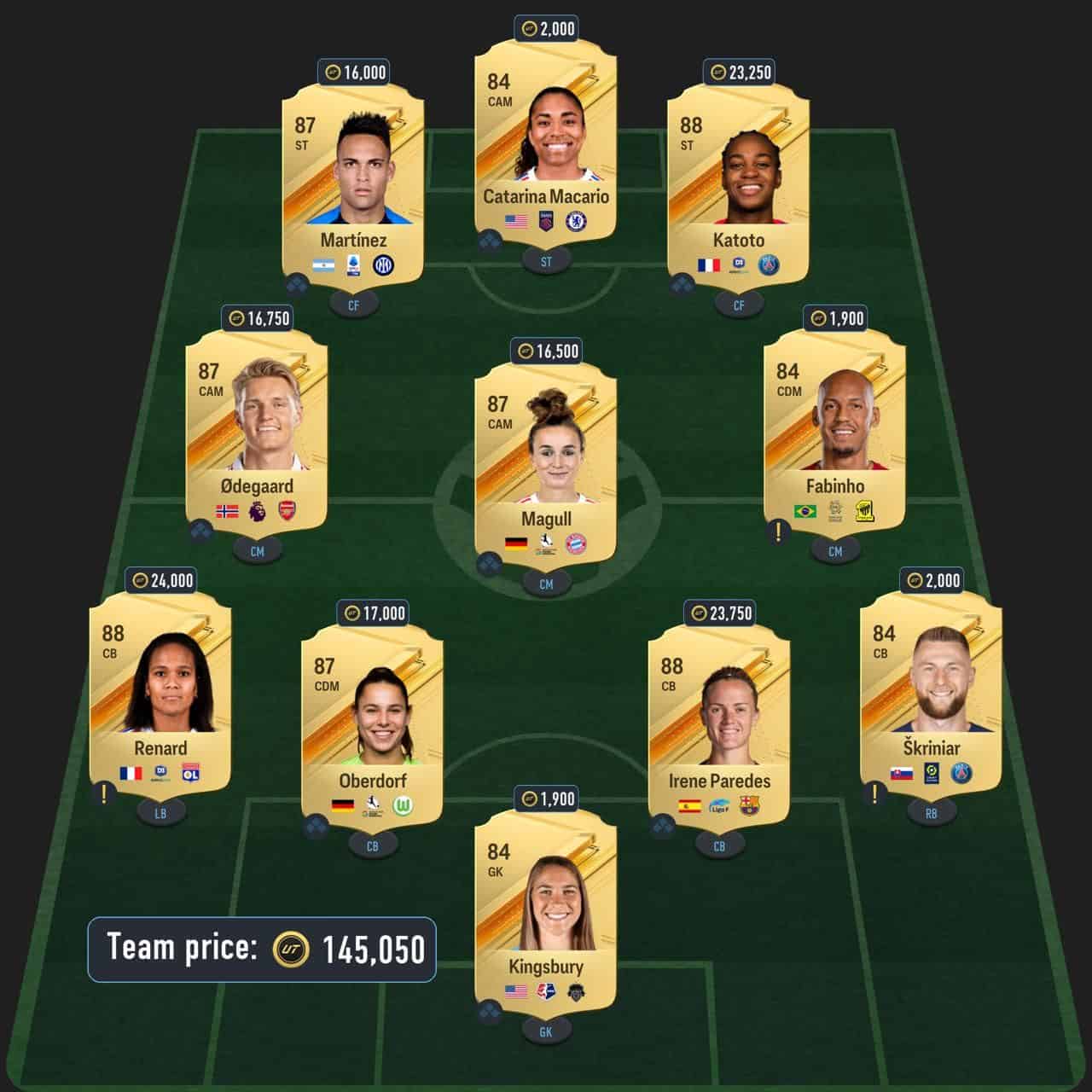 odegaard centurions sbc solution fc 24 87-rated squad