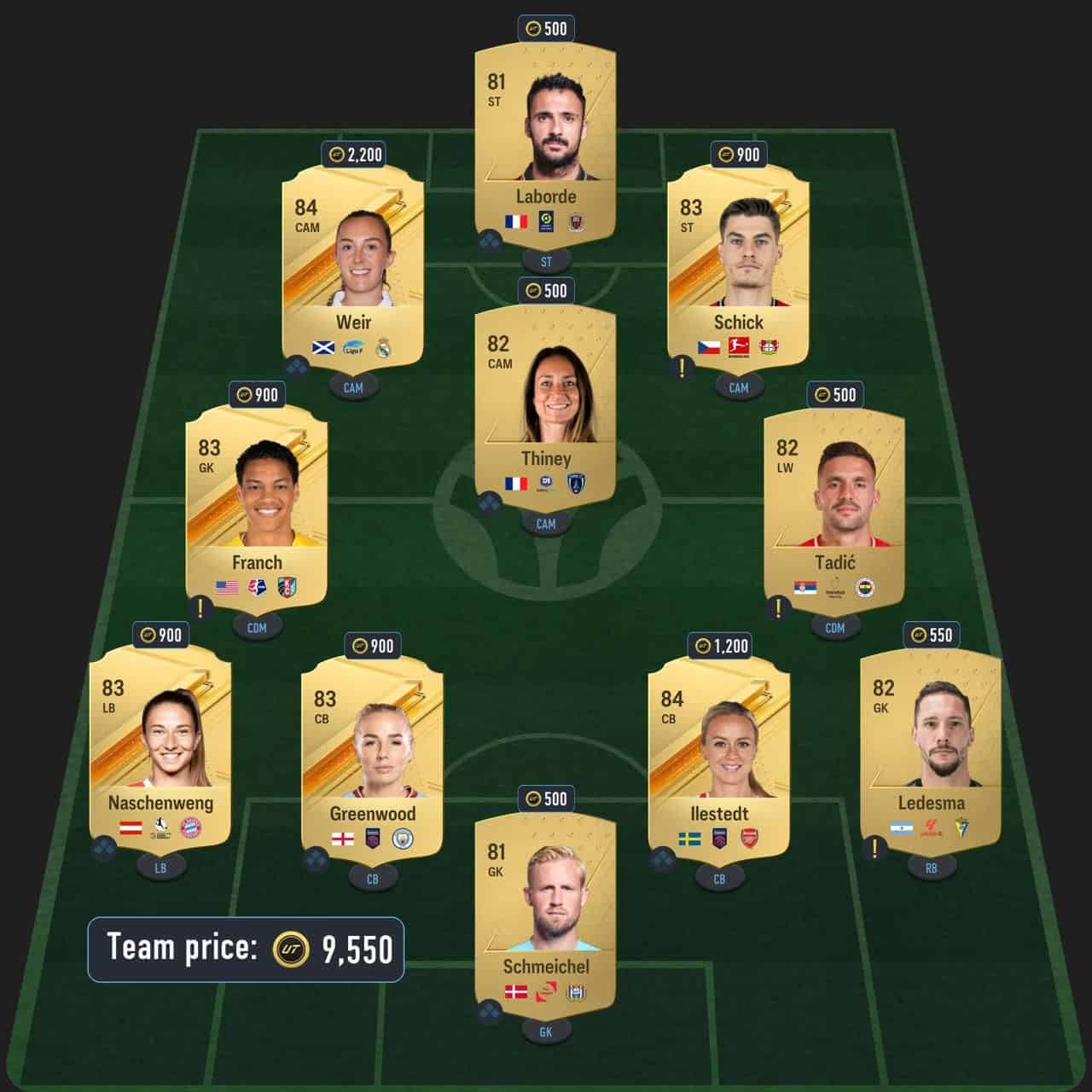 onisiwo dynamic duos sbc solution fc 24