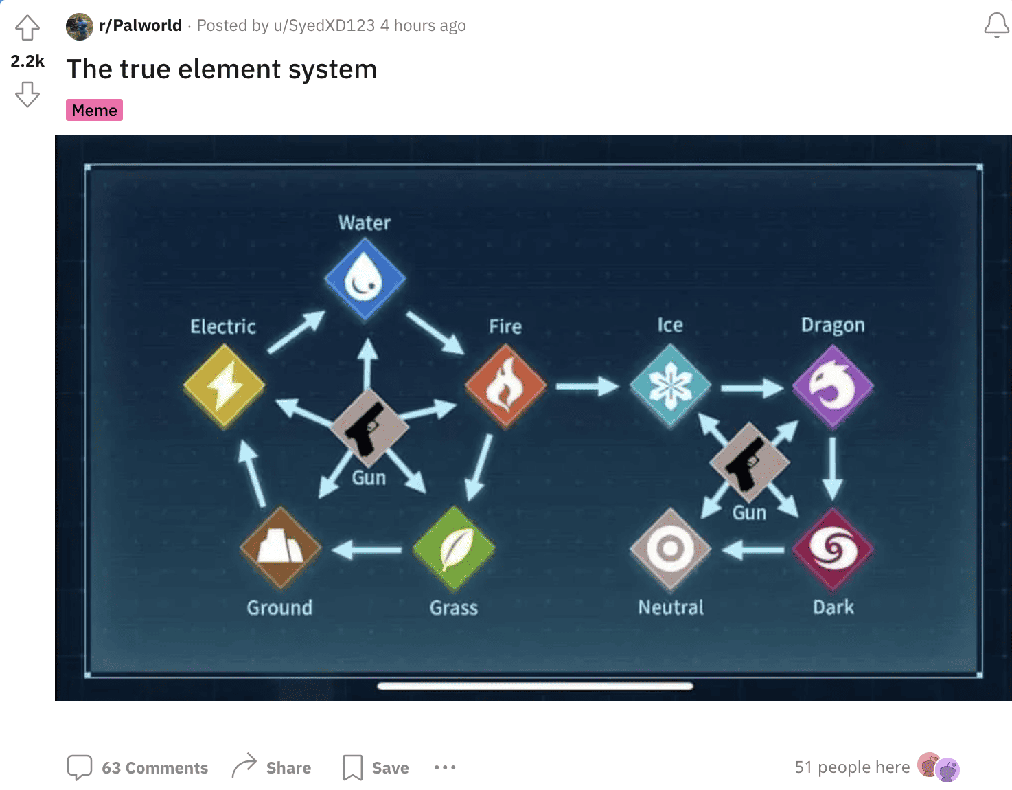 Palworld element system