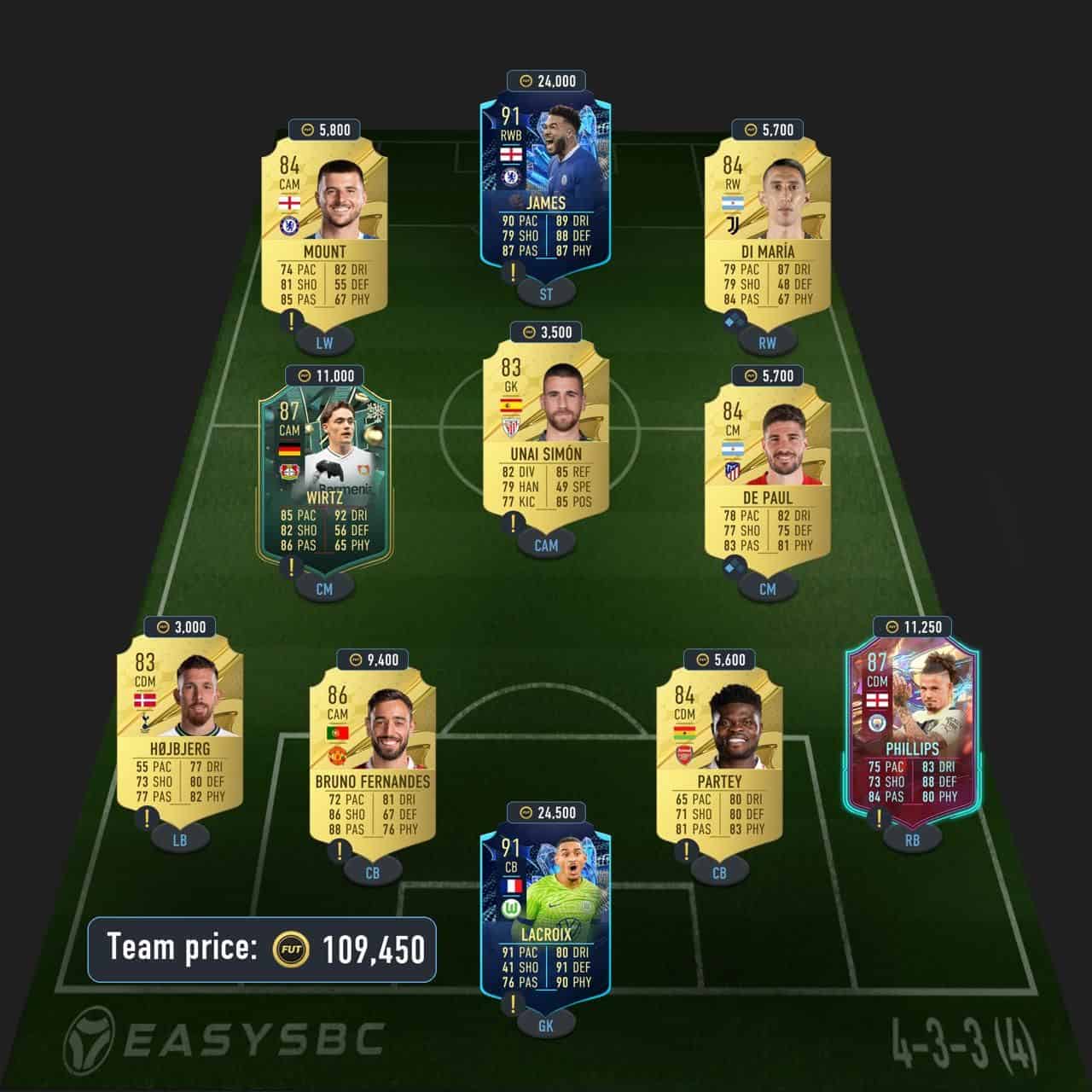 podolski premium futties sbc fifa 23 solution 87-rated squad