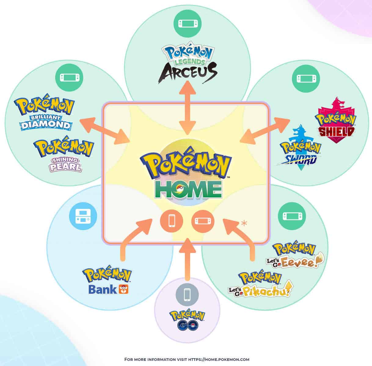 How to transfer Pokémon from Pokémon Home to Pokémon Legends Arceus