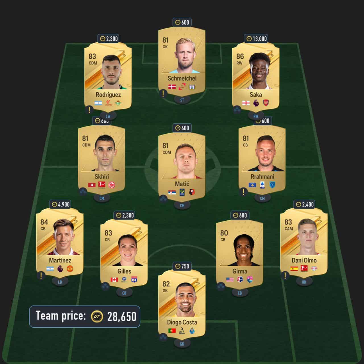 purce showdown sbc solution fc 24