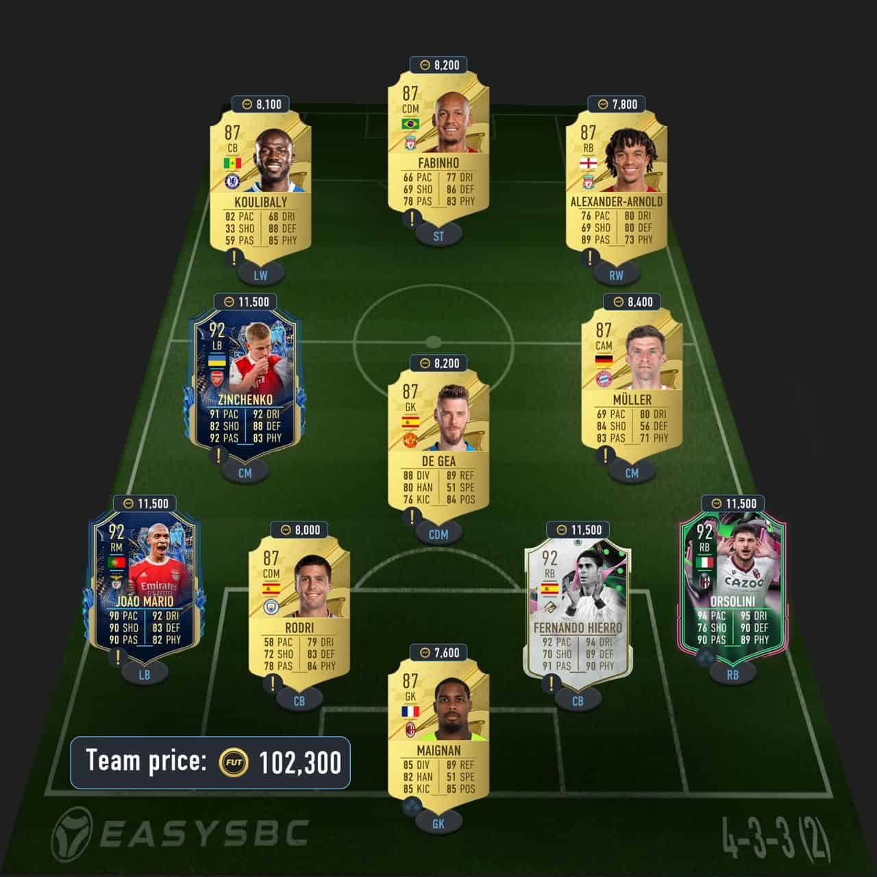 rafael leao premium futties sbc solution fifa 23 90-rated squad
